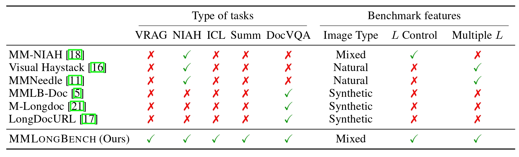 Comparison page
