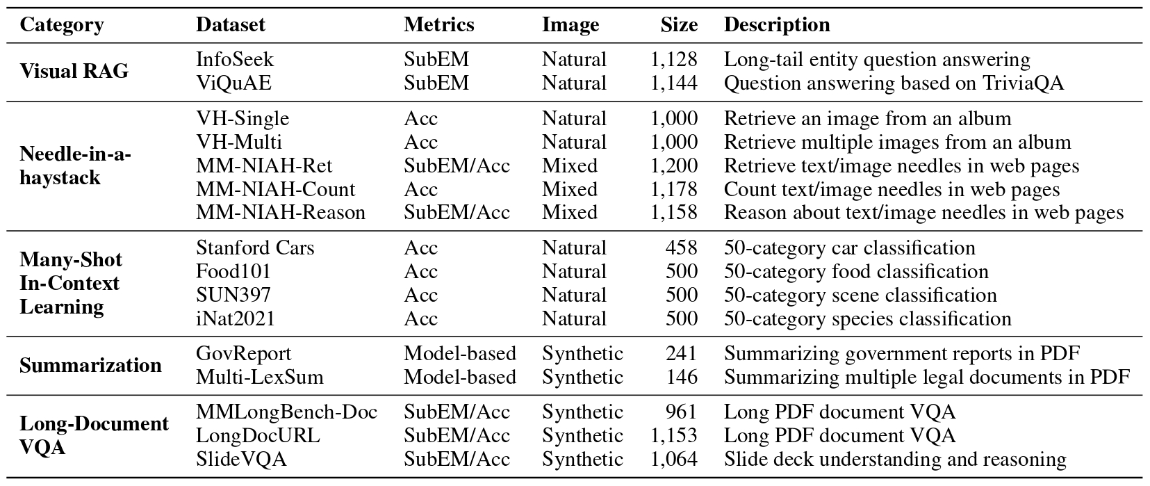 Overview page